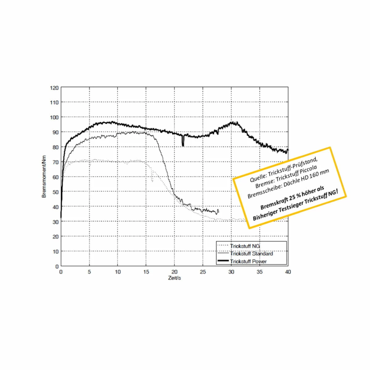 Trickstuff Plaquette De Frein 640 Standard 5 Trickstuff Plaquette De Frein 640 Standard – Image 3